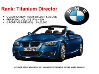 AVERAGE GROUP VOLUME OF ANY 2 CONSECUTIVE MONTHS WITH 60: 40 LEG BALANCE Rank: Titanium Director  QUALIFICATION: TEAM BUILDER & ABOVE PERSONAL VOLUME (PV): 4600 GROUP VOLUME (GV): 1,61,00,000 