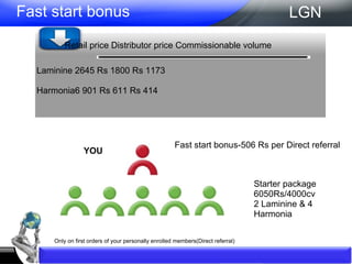 Fast start bonus 17% /bottle - America 10$ /bottle - America 14% /bottle - Asia 69$ /bottle /60 caps – America 50$/bottle/ 45 caps-Asia 20%/Bottle EXTRINN Laminine 2645 Rs 1800 Rs 1173  Harmonia6 901 Rs 611 Rs 414 Retail price Distributor price Commissionable volume  Only on first orders of your personally enrolled members(Direct referral) YOU Starter package 6050Rs/4000cv 2 Laminine & 4 Harmonia LGN Fast start bonus-506 Rs per Direct referral  