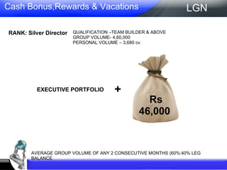 Cash Bonus,Rewards & Vacations Rs 46,000  RANK: Silver Director  AVERAGE GROUP VOLUME OF ANY 2 CONSECUTIVE MONTHS (60%:40% LEG BALANCE  QUALIFICATION –TEAM BUILDER & ABOVE GROUP VOLUME- 4,60,000 PERSONAL VOLUME – 3,680 cv EXECUTIVE PORTFOLIO + LGN 
