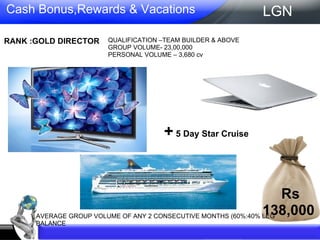 Cash Bonus,Rewards & Vacations Rs 138,000  RANK :GOLD DIRECTOR  AVERAGE GROUP VOLUME OF ANY 2 CONSECUTIVE MONTHS (60%:40% LEG BALANCE  QUALIFICATION –TEAM BUILDER & ABOVE GROUP VOLUME- 23,00,000  PERSONAL VOLUME – 3,680 cv LGN +  5 Day Star Cruise  