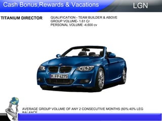 Cash Bonus,Rewards & Vacations TITANIUM DIRECTOR  AVERAGE GROUP VOLUME OF ANY 2 CONSECUTIVE MONTHS (60%:40% LEG BALANCE  QUALIFICATION - TEAM BUILDER & ABOVE GROUP VOLUME- 1.61 Cr PERSONAL VOLUME -4,600 cv  LGN 