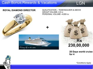 Cash Bonus,Rewards & Vacations Rs 230,00,000  ROYAL DIAMOND DIRECTOR QUALIFICATION – TEAM BUILDER & ABOVE GROUP VOLUME- 6.9 cr PERSONAL VOLUME -4,600 cv 20 Days world cruise  for 4 LGN + *Conditions Apply 
