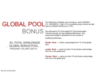 GLOBAL POOL BONUS 3% TOTAL WORLDWIDE GLOBAL BONUS POOL PERSONAL VOLUME 3220 CV For distributors at Builder rank and above, reach 46,00000 CV – 920,000CV -1.38cr CV in cumulative group volume and get paid our Global Pool Bonus of 1-3%! We will reserve 3% of the global CV (Commissionable Volume) and pay our top qualifying distributors. Your payout percentage is dependent on the number of qualifying distributors. Builder  Rank  -­‐  Share a percentage from 1% of the global pool Leader  Rank  -­‐   earns an extra 1% and share a percentage from 2% in the global pool. Premier  Rank  -­‐  earns an extra 1% and share a percentage from 3% in the global pool. (60%:40% LEG BALANCE). 