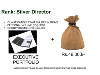 Rs.46,000/-   Rank: Silver Director  AVERAGE GROUP VOLUME OF ANY 2 CONSECUTIVE MONTHS WITH 60: 40 LEG BALANCE C QUALIFICATION: TEAM BUILDER & ABOVE PERSONAL VOLUME (PV): 3680 GROUP VOLUME (GV): 4,60,000 EXECUTIVE  PORTFOLIO + 