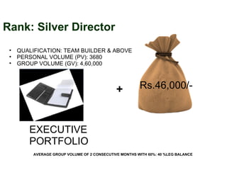 Rs.46,000/-   Rank: Silver Director  AVERAGE GROUP VOLUME OF 2 CONSECUTIVE MONTHS WITH 60%: 40 %LEG BALANCE  QUALIFICATION: TEAM BUILDER & ABOVE PERSONAL VOLUME (PV): 3680 GROUP VOLUME (GV): 4,60,000 EXECUTIVE  PORTFOLIO + 