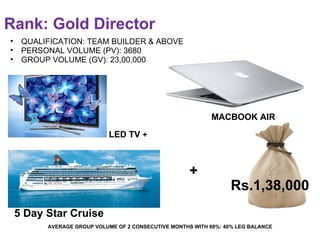 Rs.1,38,000  5 Day Star Cruise  Rank: Gold Director  AVERAGE GROUP VOLUME OF 2 CONSECUTIVE MONTHS WITH 60%: 40% LEG BALANCE QUALIFICATION: TEAM BUILDER & ABOVE PERSONAL VOLUME (PV): 3680 GROUP VOLUME (GV): 23,00,000 MACBOOK AIR +  LED TV  + 