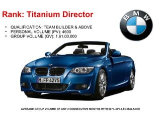 AVERAGE GROUP VOLUME OF ANY 2 CONSECUTIVE MONTHS WITH 60:% 40% LEG BALANCE Rank: Titanium Director  QUALIFICATION: TEAM BUILDER & ABOVE PERSONAL VOLUME (PV): 4600 GROUP VOLUME (GV): 1,61,00,000 