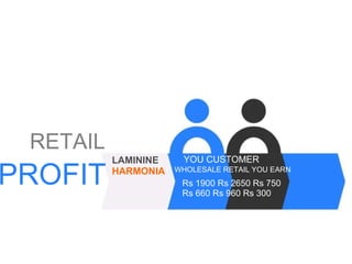 RETAIL PROFIT LAMININE HARMONIA YOU CUSTOMER WHOLESALE RETAIL YOU EARN Rs 1900 Rs 2650 Rs 750  Rs 660 Rs 960 Rs 300 