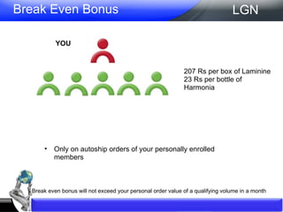 Break Even Bonus 17% /bottle - America 20%/Bottle EXTRINN 207 Rs per box of Laminine  23 Rs per bottle of Harmonia Only on autoship orders of your personally enrolled members Break even bonus will not exceed your personal order value of a qualifying volume in a month  LGN YOU 