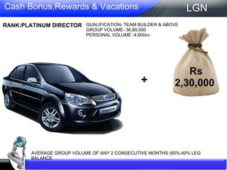 Cash Bonus,Rewards & Vacations Rs 2,30,000  RANK:PLATINUM DIRECTOR  AVERAGE GROUP VOLUME OF ANY 2 CONSECUTIVE MONTHS (60%:40% LEG BALANCE  QUALIFICATION- TEAM BUILDER & ABOVE GROUP VOLUME- 36,80,000  PERSONAL VOLUME -4,600cv LGN + 