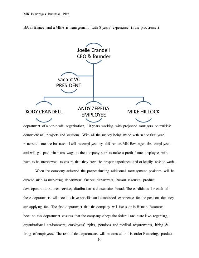 complete business plan