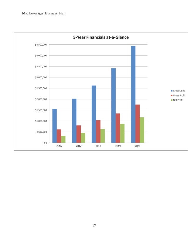 Beverage business plan example pdf image