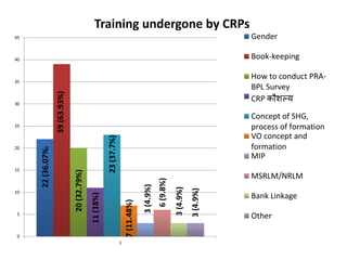 Presentation on CRP Assessment | PPTX