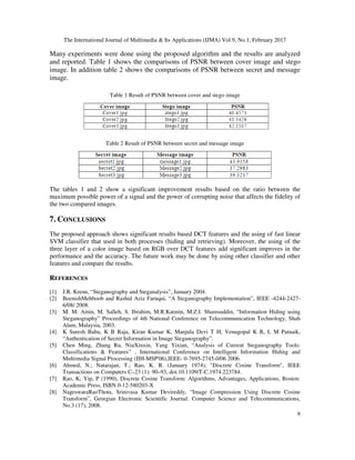 The International Journal of Multimedia & Its Applications (IJMA) Vol.9, No.1, February 2017
9
Many experiments were done using the proposed algorithm and the results are analyzed
and reported. Table 1 shows the comparisons of PSNR between cover image and stego
image. In addition table 2 shows the comparisons of PSNR between secret and message
image.
Table 1 Result of PSNR between cover and stego image
Table 2 Result of PSNR between secret and message image
The tables 1 and 2 show a significant improvement results based on the ratio between the
maximum possible power of a signal and the power of corrupting noise that affects the fidelity of
the two compared images.
7. CONCLUSIONS
The proposed approach shows significant results based DCT features and the using of fast linear
SVM classifier that used in both processes (hiding and retrieving). Moreover, the using of the
three layer of a color image based on RGB over DCT features add significant improves in the
performance and the accuracy. The future work may be done by using other classifier and other
features and compare the results.
REFERENCES
[1] J.R. Krenn, “Steganography and Steganalysis”, January 2004.
[2] BeenishMehboob and Rashid Aziz Faruqui, “A Steganography Implementation”, IEEE -4244-2427-
6/08/ 2008.
[3] M. M. Amin, M. Salleh, S. Ibrahim, M.R.Katmin, M.Z.I. Shamsuddin, “Information Hiding using
Steganography” Proceedings of 4th National Conference on Telecommunication Technology, Shah
Alam, Malaysia, 2003.
[4] K Suresh Babu, K B Raja, Kiran Kumar K, Manjula Devi T H, Venugopal K R, L M Patnaik,
“Authentication of Secret Information in Image Steganography”.
[5] Chen Ming, Zhang Ru, NiuXinxin, Yang Yixian, “Analysis of Current Steganography Tools:
Classifications & Features” , International Conference on Intelligent Information Hiding and
Multimedia Signal Processing (IIH-MSP'06),IEEE- 0-7695-2745-0/06 2006.
[6] Ahmed, N.; Natarajan, T.; Rao, K. R. (January 1974), "Discrete Cosine Transform", IEEE
Transactions on Computers C–23 (1): 90–93, doi:10.1109/T-C.1974.223784.
[7] Rao, K; Yip, P (1990), Discrete Cosine Transform: Algorithms, Advantages, Applications, Boston:
Academic Press, ISBN 0-12-580203-X
[8] NageswaraRaoThota, Srinivasa Kumar Devireddy, “Image Compression Using Discrete Cosine
Transform”, Georgian Electronic Scientific Journal: Computer Science and Telecommunications,
No.3 (17), 2008.
 