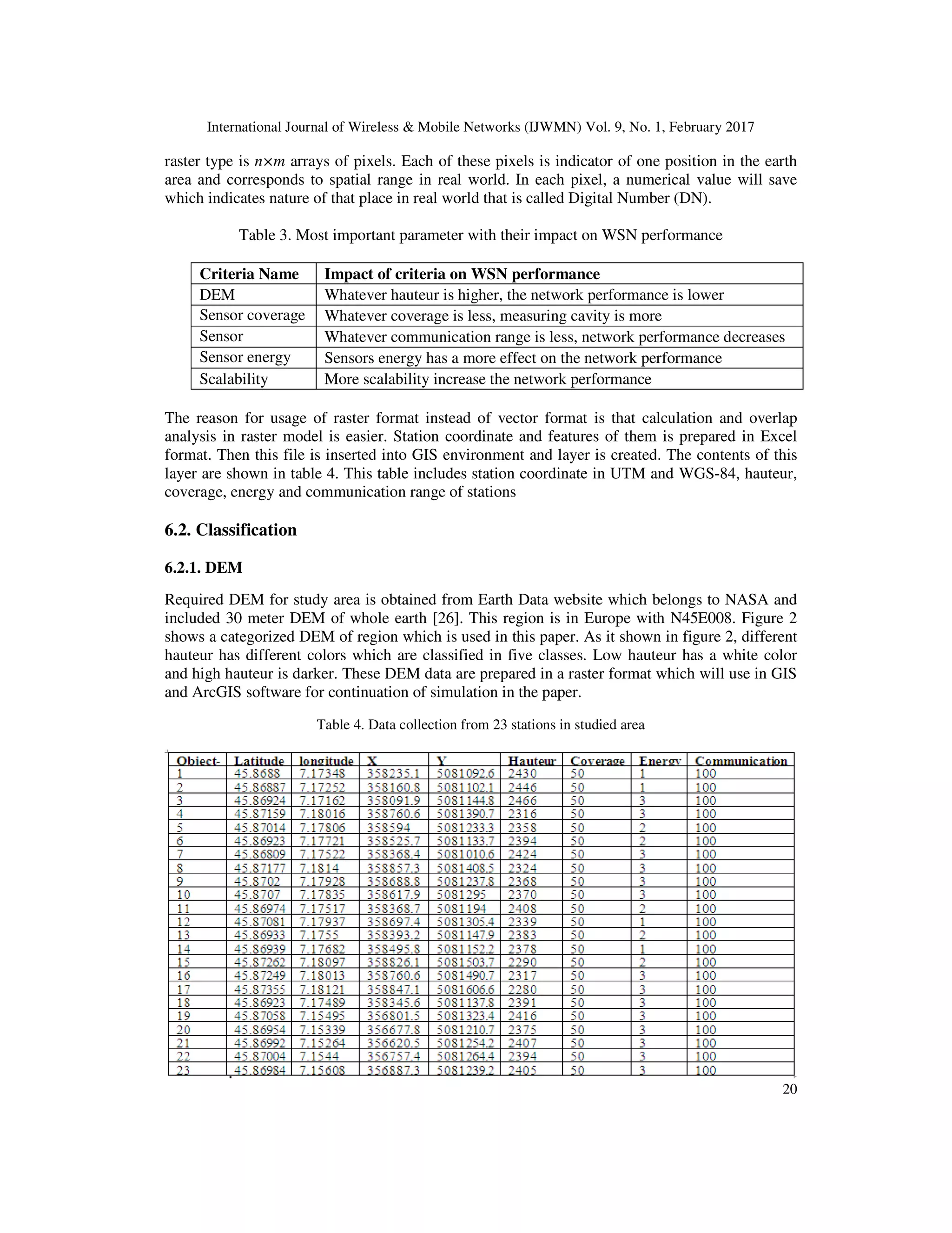 International Journal of Wireless & Mobile Networks (IJWMN) Vol. 9, No. 1, February 2017 20 raster type is n×m arrays of pixels. Each of these pixels is indicator of one position in the earth area and corresponds to spatial range in real world. In each pixel, a numerical value will save which indicates nature of that place in real world that is called Digital Number (DN). Table 3. Most important parameter with their impact on WSN performance Impact of criteria on WSN performanceCriteria Name Whatever hauteur is higher, the network performance is lowerDEM Whatever coverage is less, measuring cavity is moreSensor coverage range Whatever communication range is less, network performance decreasesSensor communication Sensors energy has a more effect on the network performanceSensor energy consumption More scalability increase the network performanceScalability The reason for usage of raster format instead of vector format is that calculation and overlap analysis in raster model is easier. Station coordinate and features of them is prepared in Excel format. Then this file is inserted into GIS environment and layer is created. The contents of this layer are shown in table 4. This table includes station coordinate in UTM and WGS-84, hauteur, coverage, energy and communication range of stations 6.2. Classification 6.2.1. DEM Required DEM for study area is obtained from Earth Data website which belongs to NASA and included 30 meter DEM of whole earth [26]. This region is in Europe with N45E008. Figure 2 shows a categorized DEM of region which is used in this paper. As it shown in figure 2, different hauteur has different colors which are classified in five classes. Low hauteur has a white color and high hauteur is darker. These DEM data are prepared in a raster format which will use in GIS and ArcGIS software for continuation of simulation in the paper. Table 4. Data collection from 23 stations in studied area 
