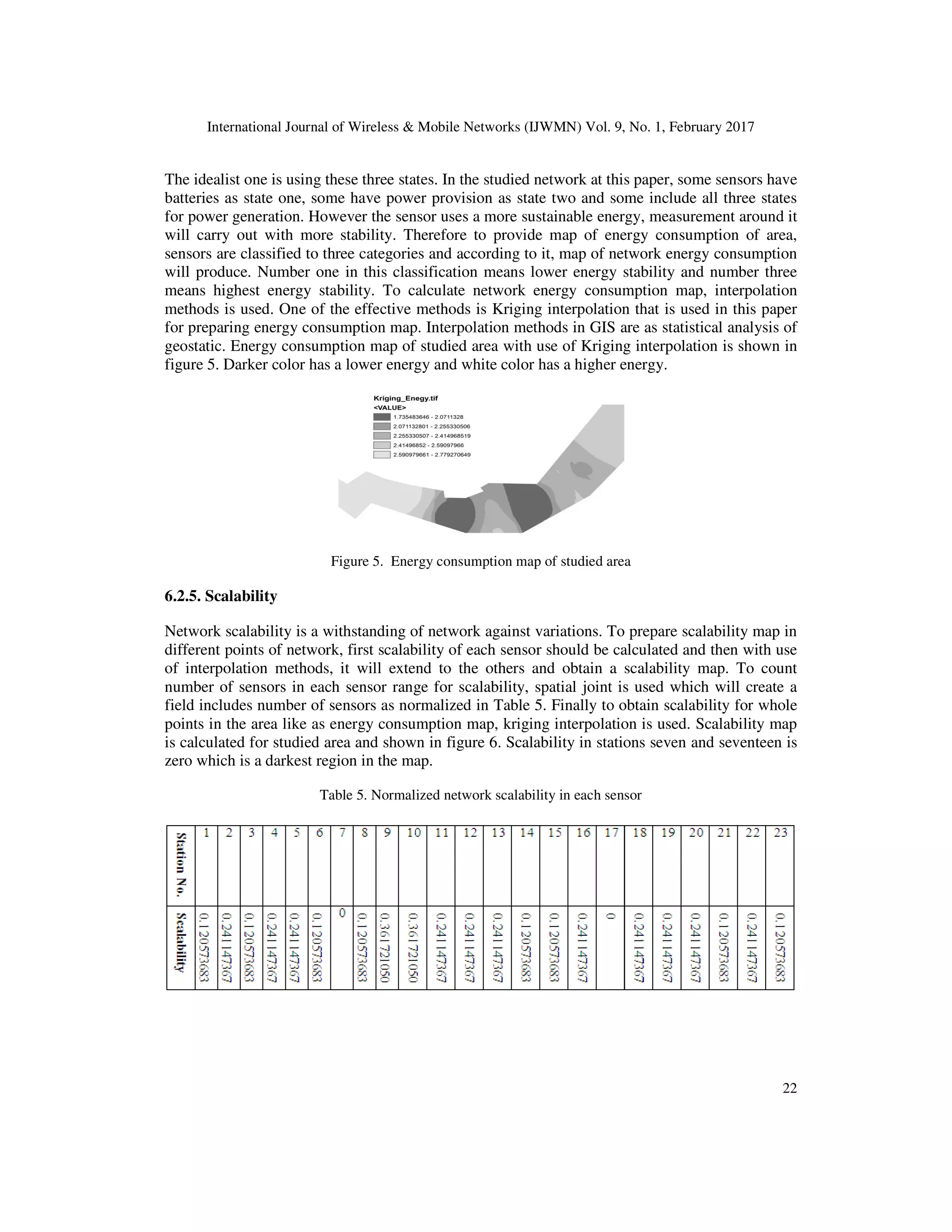 International Journal of Wireless & Mobile Networks (IJWMN) Vol. 9, No. 1, February 2017 22 The idealist one is using these three states. In the studied network at this paper, some sensors have batteries as state one, some have power provision as state two and some include all three states for power generation. However the sensor uses a more sustainable energy, measurement around it will carry out with more stability. Therefore to provide map of energy consumption of area, sensors are classified to three categories and according to it, map of network energy consumption will produce. Number one in this classification means lower energy stability and number three means highest energy stability. To calculate network energy consumption map, interpolation methods is used. One of the effective methods is Kriging interpolation that is used in this paper for preparing energy consumption map. Interpolation methods in GIS are as statistical analysis of geostatic. Energy consumption map of studied area with use of Kriging interpolation is shown in figure 5. Darker color has a lower energy and white color has a higher energy. Figure 5. Energy consumption map of studied area 6.2.5. Scalability Network scalability is a withstanding of network against variations. To prepare scalability map in different points of network, first scalability of each sensor should be calculated and then with use of interpolation methods, it will extend to the others and obtain a scalability map. To count number of sensors in each sensor range for scalability, spatial joint is used which will create a field includes number of sensors as normalized in Table 5. Finally to obtain scalability for whole points in the area like as energy consumption map, kriging interpolation is used. Scalability map is calculated for studied area and shown in figure 6. Scalability in stations seven and seventeen is zero which is a darkest region in the map. Table 5. Normalized network scalability in each sensor 