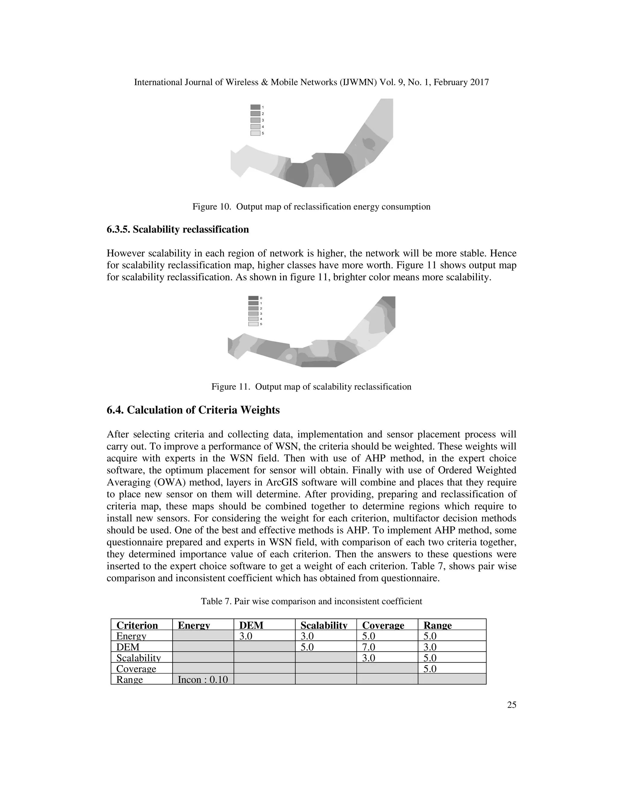 International Journal of Wireless & Mobile Networks (IJWMN) Vol. 9, No. 1, February 2017 25 Figure 10. Output map of reclassification energy consumption 6.3.5. Scalability reclassification However scalability in each region of network is higher, the network will be more stable. Hence for scalability reclassification map, higher classes have more worth. Figure 11 shows output map for scalability reclassification. As shown in figure 11, brighter color means more scalability. Figure 11. Output map of scalability reclassification 6.4. Calculation of Criteria Weights After selecting criteria and collecting data, implementation and sensor placement process will carry out. To improve a performance of WSN, the criteria should be weighted. These weights will acquire with experts in the WSN field. Then with use of AHP method, in the expert choice software, the optimum placement for sensor will obtain. Finally with use of Ordered Weighted Averaging (OWA) method, layers in ArcGIS software will combine and places that they require to place new sensor on them will determine. After providing, preparing and reclassification of criteria map, these maps should be combined together to determine regions which require to install new sensors. For considering the weight for each criterion, multifactor decision methods should be used. One of the best and effective methods is AHP. To implement AHP method, some questionnaire prepared and experts in WSN field, with comparison of each two criteria together, they determined importance value of each criterion. Then the answers to these questions were inserted to the expert choice software to get a weight of each criterion. Table 7, shows pair wise comparison and inconsistent coefficient which has obtained from questionnaire. Table 7. Pair wise comparison and inconsistent coefficient Criterion Energy DEM Scalability Coverage Range Energy 3.0 3.0 5.0 5.0 DEM 5.0 7.0 3.0 Scalability 3.0 5.0 Coverage 5.0 Range Incon : 0.10 