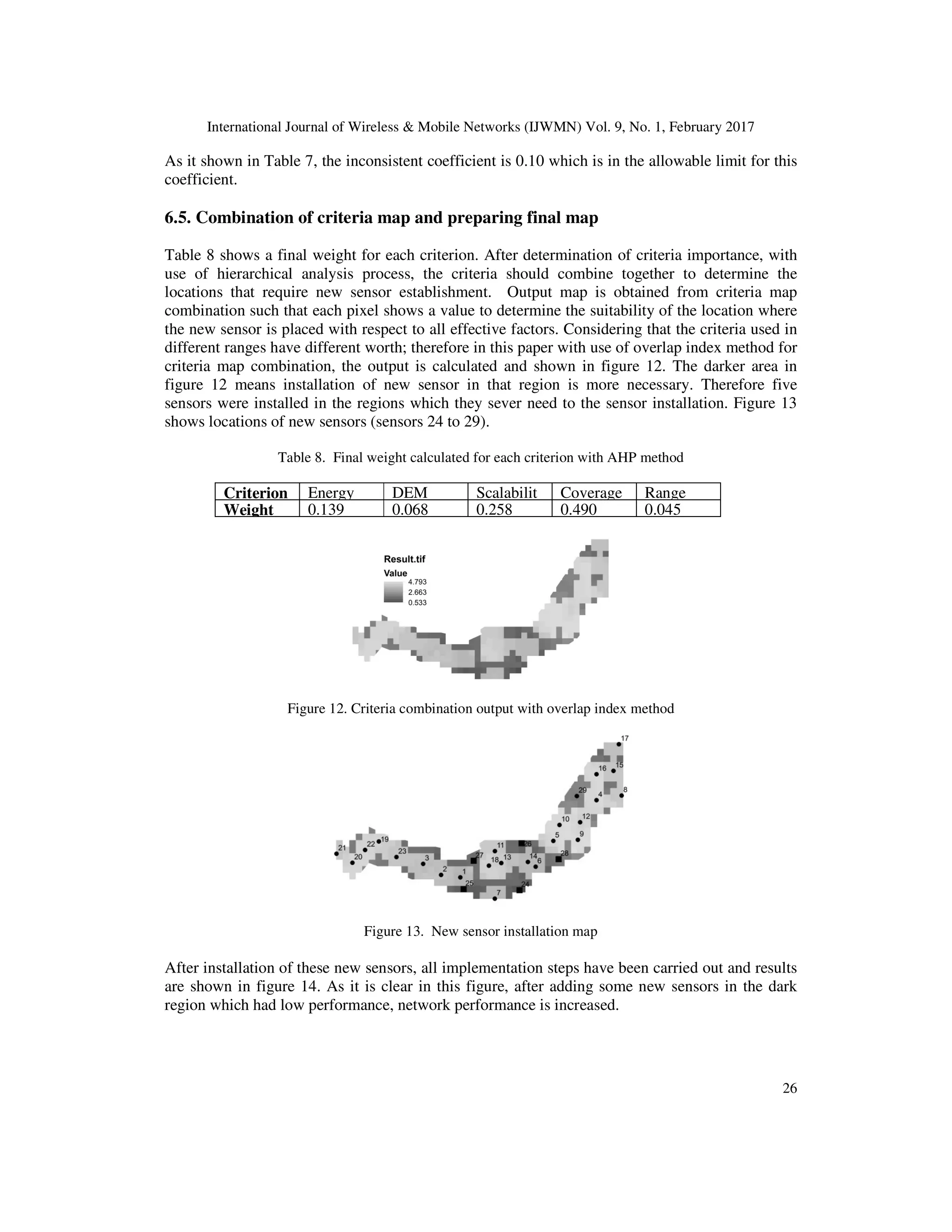 International Journal of Wireless & Mobile Networks (IJWMN) Vol. 9, No. 1, February 2017 26 As it shown in Table 7, the inconsistent coefficient is 0.10 which is in the allowable limit for this coefficient. 6.5. Combination of criteria map and preparing final map Table 8 shows a final weight for each criterion. After determination of criteria importance, with use of hierarchical analysis process, the criteria should combine together to determine the locations that require new sensor establishment. Output map is obtained from criteria map combination such that each pixel shows a value to determine the suitability of the location where the new sensor is placed with respect to all effective factors. Considering that the criteria used in different ranges have different worth; therefore in this paper with use of overlap index method for criteria map combination, the output is calculated and shown in figure 12. The darker area in figure 12 means installation of new sensor in that region is more necessary. Therefore five sensors were installed in the regions which they sever need to the sensor installation. Figure 13 shows locations of new sensors (sensors 24 to 29). Table 8. Final weight calculated for each criterion with AHP method Criterion Energy DEM Scalabilit Coverage Range Weight 0.139 0.068 0.258 0.490 0.045 Figure 12. Criteria combination output with overlap index method Figure 13. New sensor installation map After installation of these new sensors, all implementation steps have been carried out and results are shown in figure 14. As it is clear in this figure, after adding some new sensors in the dark region which had low performance, network performance is increased. 