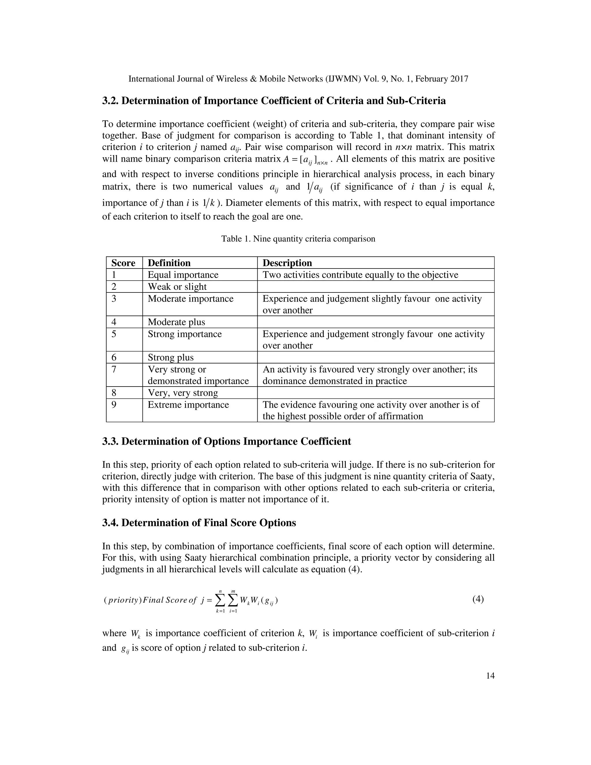 International Journal of Wireless & Mobile Networks (IJWMN) Vol. 9, No. 1, February 2017 14 3.2. Determination of Importance Coefficient of Criteria and Sub-Criteria To determine importance coefficient (weight) of criteria and sub-criteria, they compare pair wise together. Base of judgment for comparison is according to Table 1, that dominant intensity of criterion i to criterion j named aij. Pair wise comparison will record in n×n matrix. This matrix will name binary comparison criteria matrix [ ]ij n nA a ×= . All elements of this matrix are positive and with respect to inverse conditions principle in hierarchical analysis process, in each binary matrix, there is two numerical values ija and 1 ija (if significance of i than j is equal k, importance of j than i is 1 k ). Diameter elements of this matrix, with respect to equal importance of each criterion to itself to reach the goal are one. Table 1. Nine quantity criteria comparison DescriptionDefinitionScore Two activities contribute equally to the objectiveEqual importance1 Weak or slight2 Experience and judgement slightly favour one activity over another Moderate importance3 Moderate plus4 Experience and judgement strongly favour one activity over another Strong importance5 Strong plus6 An activity is favoured very strongly over another; its dominance demonstrated in practice Very strong or demonstrated importance 7 Very, very strong8 The evidence favouring one activity over another is of the highest possible order of affirmation Extreme importance9 3.3. Determination of Options Importance Coefficient In this step, priority of each option related to sub-criteria will judge. If there is no sub-criterion for criterion, directly judge with criterion. The base of this judgment is nine quantity criteria of Saaty, with this difference that in comparison with other options related to each sub-criteria or criteria, priority intensity of option is matter not importance of it. 3.4. Determination of Final Score Options In this step, by combination of importance coefficients, final score of each option will determine. For this, with using Saaty hierarchical combination principle, a priority vector by considering all judgments in all hierarchical levels will calculate as equation (4). 1 1 ( ) ( ) n m k i ij k i priority Final Score of j W W g = = = ∑ ∑ (4) where kW is importance coefficient of criterion k, iW is importance coefficient of sub-criterion i and ijg is score of option j related to sub-criterion i. 