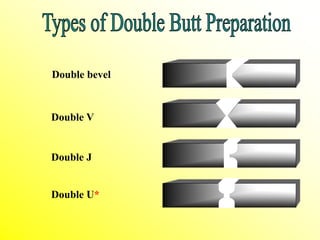 Double R Weldment TOFD PPT FOR WELDING SKILLS AND PRACTICE | PPT