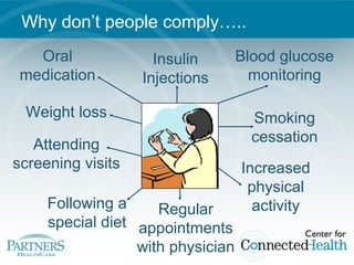 Why don’t people comply…..
Oral
medication
Regular
appointments
with physician
Attending
screening visits
Following a
special diet
Weight loss
Increased
physical
activity
Smoking
cessation
Blood glucose
monitoring
Insulin
Injections
 