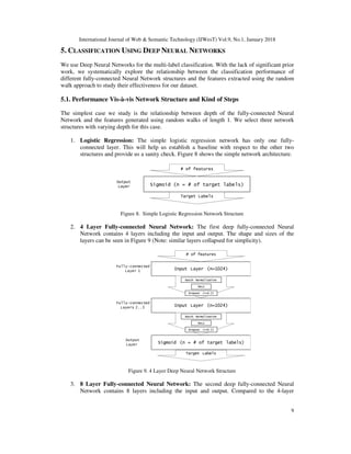 Classification of Things in DBpedia Using Deep Neural Networks | PDF