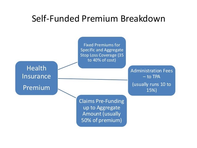 Stop-Loss or reinsurance and Self-funded health insurance