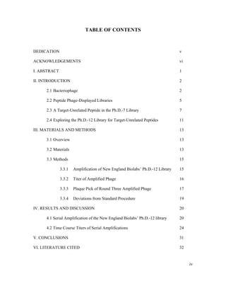 TABLE OF CONTENTS
DEDICATION v
ACKNOWLEDGEMENTS vi
I. ABSTRACT 1
II. INTRODUCTION 2
2.1 Bacteriophage 2
2.2 Peptide Phage-Displayed Libraries 5
2.3 A Target-Unrelated Peptide in the Ph.D.-7 Library 7
2.4 Exploring the Ph.D.-12 Library for Target-Unrelated Peptides 11
III. MATERIALS AND METHODS 13
3.1 Overview 13
3.2 Materials 13
3.3 Methods 15
3.3.1 Amplification of New England Biolabs’ Ph.D.-12 Library 15
3.3.2 Titer of Amplified Phage 16
3.3.3 Plaque Pick of Round Three Amplified Phage 17
3.3.4 Deviations from Standard Procedure 19
IV. RESULTS AND DISCUSSION 20
4.1 Serial Amplification of the New England Biolabs’ Ph.D.-12 library 20
4.2 Time Course Titers of Serial Amplifications 24
V. CONCLUSIONS 31
VI. LITERATURE CITED 32
iv
 