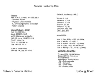 Network Numbering Plan
COMCAST INTERNET
Comcast GW: 50.194.246.xxx
Doctor GW: 50.194.246.xxx
WANs Defined
Available IP: 50.194.246.xxx
.178 – Eclinicalworks
.179 – (Unused)
.188 – Cisco 1921
.189 – Gastro router
Network Numbering (144.x)
Router IP .1-.9
Server IP .10-.19
Switch IP .20-.29
WAP IP .30-.39
Printer IP .70-.80
DHCP IP .100-.199
VMs: .200-.230
Virtual LANs
Vlan 1: Data & Mgt – 192.168.144.x
Vlan 2: voice – 192.168.2.x
Vlan 3: video – 192.168.3.x (future)
Vlan 4: Guest – 192.168.4.x (future)
Vlan 5: Backup – 192.168.5.X (future)
Extranet
Net: 10.4.10.x, Mask: 255.255.255.0
- Cox Data Router
- Physician Group Renters
- TV advertising internet connection
- Patient wireless
Internal Network – DHCP
Net: 192.168.144.x
Mask: 255.255.255.0
VLAN 1 Data and Mgt traffic
192.168.144.x, 255.255.255.0
DHCP: 100 – 254
DNS: 192.168.144.10
GW: 192.168.144.1
VLAN 2: Voice traffic
192.168.2.X, 255.255.255.0
 