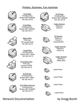 Front Desk
Print/Scan/Fax
Brother MFC 8860DN
192.168.144.70
Dr M Office
Print/Scan/Fax
Brother MFC 8860DN
192.168.144.71
Billing Office
Print only
HP Laserjet 2430
192.168.144.72
Small Office
Print/Scan/Fax
Brother MFC 7840w
192.168.144.73
Front Desk Color
Print only
Lexmark C530N
192.168.144.74
Dr M Nurse
Print/Scan/Fax
Brother MFC 7840w
192.168.144.75
Dr E Nurse
Print/Scan/Fax
Brother MFC 8860DN
192.168.144.76
Dr E Office (Finance)
Print/Scan/Fax
Brother MFC 8480DN
192.168.144.77
Fujitsu Scanner
Desktop-x
Check-in
Fujitsu Scanner
Desktop-x
Check-out
ID Scanner
Desktop-x
Check-in
Scanshell 800
Label Printer
Fujitsu Scanner
Desktop-x
Billing office
Printers, Scanners, Fax machines
Label Printer
Label Printer
Label Printer
 