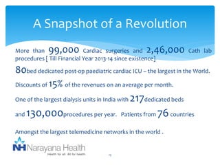 A Snapshot of a Revolution 
More than 99,000 Cardiac surgeries and 2,46,000 Cath lab 
procedures [ Till Financial Year 2013-14 since existence] 
80bed dedicated post-op paediatric cardiac ICU – the largest in theWorld. 
Discounts of 15% of the revenues on an average per month. 
One of the largest dialysis units in India with 217dedicated beds 
and 130,000procedures per year. Patients from76countries 
Amongst the largest telemedicine networks in the world . 
13 
 