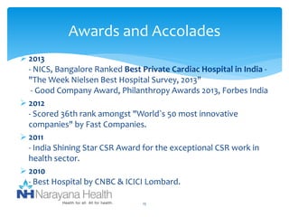 Awards and Accolades 
 2013 
- NICS, Bangalore Ranked Best Private Cardiac Hospital in India - 
"The Week Nielsen Best Hospital Survey, 2013" 
- Good Company Award, Philanthropy Awards 2013, Forbes India 
 2012 
- Scored 36th rank amongst "World`s 50 most innovative 
companies" by Fast Companies. 
 2011 
- India Shining Star CSR Award for the exceptional CSR work in 
health sector. 
 2010 
- Best Hospital by CNBC & ICICI Lombard. 
15 
 