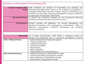 Ορολογία του Προγράμματος Πιστοποίησης ECDL
e-Κάρτα Υποψηφίου ECDL
Profile
Κάθε υποψήφιος που επιθυμεί να συμμετάσχει στις εξετάσεις για
Πιστοποιητικού ECDL Profile, πρέπει να του ανατεθεί μια μοναδικής e-
Υποψηφίου ECDL Profile. Αποτελεί επίσημο τεκμήριο πιστοποίησης των
Ενοτήτων που ανά πάσα στιγμή έχει ολοκληρώσει επιτυχώς ο εκάστοτε
το πρόγραμμα πιστοποίησης ECDL Profile.
Εξεταστική Ενότητα Το σύνολο των γνωστικών περιοχών σε ένα συγκεκριμένο θεματικό
αποτελεί την εξεταστική ύλη για την ενότητα αυτή.
Πιστοποιητικό Επίσημο έγγραφο που βεβαιώνει την επιτυχή ολοκλήρωση των
Εξεταστικών Ενοτήτων ενός προγράμματος πιστοποίησης ECDL, το
δεξιότητα συγκεκριμένου γνωστικού αντικειμένου και επιπέδου
ισχύ και αναγνώριση.
ECDL Profile Για το Σχήμα Πιστοποίησης ECDL Profile, ο υποψήφιος μπορεί να
εξέταση για οποιαδήποτε από τις παρακάτω εξεταζόμενες ενότητες
ECDL Βασικές Ενότητες • Χρήση υπολογιστή και διαχείριση αρχείων
• Υπηρεσίες Διαδικτύου
• Επεξεργασία Κειμένου
• Υπολογιστικά Φύλλα
• Παρουσιάσεις
• Βάσεις Δεδομένων
• Ψηφιακό Μάρκετινγκ (Digital Marketing
ECDL Advanced Ενότητες • Επεξεργασία Κειμένου, Προχωρημένο επίπεδο
• Υπολογιστικά Φύλλα, Προχωρημένο επίπεδο
• Βάσεις Δεδομένων, Προχωρημένο επίπεδο
• Παρουσιάσεις, Προχωρημένο επίπεδο
 