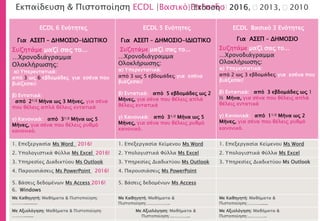 ECDL 6 Ενότητες
Για ΑΣΕΠ – ΔΗΜΟΣΙΟ-IΔΙΩΤΙΚΟ
Συζητάμε μαζί σας το...
…Χρονοδιάγραμμα
Ολοκλήρωσης:
α) Υπερεντατικά:
από 3 ως 6 εβδομάδες για εσένα που
βιάζεσαι!
β) Εντατικά:
από 21/2 Μήνα ως 3 Μήνες, για σένα
που θέλεις απλά θέλεις εντατικά
γ) Κανονικά: από 31/2 Μήνα ως 5
Μήνες, για σένα που θέλεις ρυθμό
κανονικό.
ECDL 5 Ενότητες
Για ΑΣΕΠ – ΔΗΜΟΣΙΟ-IΔΙΩΤΙΚΟ
Συζητάμε μαζί σας το...
…Χρονοδιάγραμμα
Ολοκλήρωσης:
α) Υπερεντατικά:
από 3 ως 5 εβδομάδες για εσένα
βιάζεσαι!
β) Εντατικά: από 5 εβδομάδες ως 2
Μήνες, για σένα που θέλεις απλά
θέλεις εντατικά
γ) Κανονικά: από 31/2 Μήνα ως 5
Μήνες, για σένα που θέλεις ρυθμό
κανονικό.
ECDL Βασικό 3 Ενότητες
Για ΑΣΕΠ – ΔΗΜΟΣΙΟ
Συζητάμε μαζί σας το...
…Χρονοδιάγραμμα
Ολοκλήρωσης:
α) Υπερεντατικά:
από 2 ως 3 εβδομάδες για εσένα που
βιάζεσαι!
β) Εντατικά: από 3 εβδομάδες ως 1
½ Μήνα, για σένα που θέλεις απλά
θέλεις εντατικά
γ) Κανονικά: από 11/2 Μήνα ως 2
Μήνες, για σένα που θέλεις ρυθμό
κανονικό.
1. Επεξεργασία Μs Word 2016! 1. Επεξεργασία Κείμενου Μs Word 1. Επεξεργασία Κείμενου Μs Word
2. Υπολογιστικά Φύλλα Ms Excel 2016! 2. Υπολογιστικά Φύλλα Ms Excel 2. Υπολογιστικά Φύλλα Ms Excel
3. Υπηρεσίες Διαδικτύου Ms Outlook 3. Υπηρεσίες Διαδικτύου Ms Outlook 3. Υπηρεσίες Διαδικτύου Ms Outlook
4. Παρουσιάσεις Ms PowerPoint 2016! 4. Παρουσιάσεις Ms PowerPoint
5. Βάσεις δεδομένων Ms Access 2016!
6. Windows
5. Βάσεις δεδομένων Ms Access
Με Καθηγητή: Μαθήματα & Πιστοποίηση:
………..........
Με Καθηγητή: Μαθήματα &
Πιστοποίηση:……………..
Με Καθηγητή: Μαθήματα &
Πιστοποίηση:………......
Με Αξιολόγηση: Μαθήματα & Πιστοποίηση:
……….......
Με Αξιολόγηση: Μαθήματα &
Πιστοποίηση:...………...
Με Αξιολόγηση: Μαθήματα &
Πιστοποίηση:...………..
Εκπαίδευση & Πιστοποίηση ECDL |Βασικό Επίπεδο| Έκδοση  2016,  2013,  2010
 