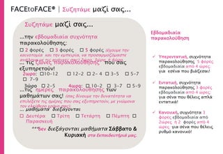 FACEtoFACE® | Συζητάμε μαζί σας...
...την εβδομαδιαία συχνότητα
παρακολούθησης:
 2 φορές  3 φορές  5 φορές (έχουμε την
καινοτομία και την εμπειρία, να προσαρμοζόμαστε
ανάλογα με τις ανάγκες σας) 2ώρο, 3ώρο, ή 4ώρο.
...τις ημέρες παρακολούθησης των
μαθημάτων σας! (σας δίνουμε την δυνατότητα να
επιλέξετε τις ημέρες που σας εξυπηρετούν, με γνώμονα
τον ελεύθερο χρόνο σας).
... μαθήματα διεξάγονται
 Δευτέρα  Τρίτη  Τετάρτη  Πέμπτη 
Παρασκευή
... τις ζώνες παρακολούθησης που σας
εξυπηρετούν!
2ωρο: 10-12  12-2  2- 4  3-5  5-7
 7-9
3ώρο  2-5 4ωρο:  10-2  3-7  5-9
 Υπερεντατική, συχνότητα
παρακολούθησης 5 φορές
εβδομαδιαία από 4 ώρες:
για εσένα που βιάζεσαι!
 Εντατική, συχνότητα
παρακολούθησης 3 φορές
εβδομαδιαία από 4 ώρες:
για σένα που θέλεις απλά
εντατικά!
 Κανονική, συχνότητα 3
φορές εβδομαδιαία από
2ώρες ή 2 φορές από 4
ώρες: για σένα που θέλεις
ρυθμό κανονικό!
Συζητάμε μαζί σας...
***δεν διεξάγονται μαθήματα Σάββατο &
Κυριακή στα Εκπαιδευτήριά μας.
Εβδομαδιαία
παρακολούθηση
 