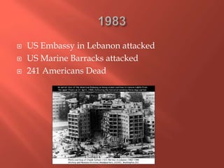  US Embassy in Lebanon attacked
 US Marine Barracks attacked
 241 Americans Dead
 