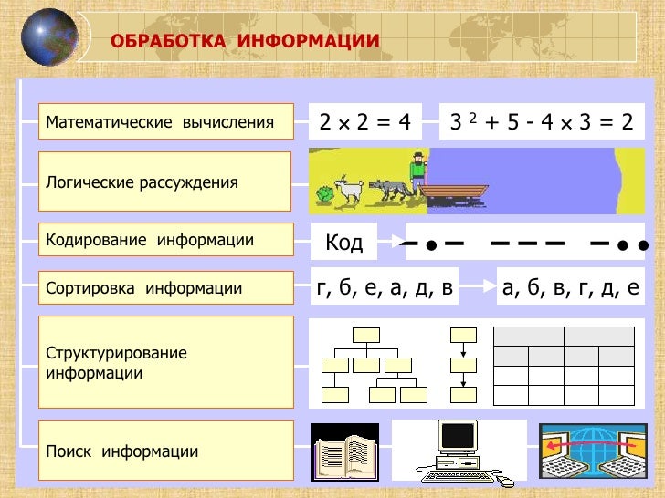 Обработка вычисляемых данных. Тетрадь для обработки вычислительных данных.