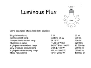 Luminous Flux 