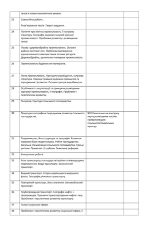 галузі в нових економічних умовах.
23 Самостійна робота .
Розв’язування тестів .Творчі завдання.
24 Поняття про хімічну промисловість. Її галузеву
структуру. Географія окремих галузей хімічної
промисловості. Проблеми розвитку і розміщення
галузі.
25 Лісова і деревообробна промисловість. Основні
райони заготівлі лісу. Проблема відтворення
ірраціонального використання лісових ресурсів.
Деревообробна, целюлозно-паперова промисловість.
26 Промисловість будівельних матеріалів.
27 Легка промисловість. Принципи розміщення, галузева
структура. Народні традиції художніх промислів, їх
зародження і розвиток. Основні центри виробництва.
28 Особливості спеціалізації та принципи розміщення
харчової промисловості, її географія. Проблеми і
перспективи розвитку.
29 Галузева структура сільського господарства.
30 Природно-географічні передумови розвитку сільського
господарства.
№9 Нанесення на контурну
карту розміщення посівів
найважливіших
сільськогосподарських
культур.
31 Тваринництво, його структура та географія. Розвиток
кормової бази тваринництва. Рибне господарство.
Загальна спеціалізація сільського господарства. Гірські
регіони. Приміські с/г райони. Земельна реформа.
32 Контрольна робота.
33 Роль транспорту у господарстві країни та міжнародних
перевезеннях. Види транспорту. Залізничний
транспорт.
34 Водний транспорт. Історія українського морського
флоту. Географія річкового транспорту.
35 Повітряний транспорт, його значення. Автомобільний
транспорт.
36 Трубопровідний транспорт. Географія нафто- і
газопроводів. Транзитні транспортування нафти і газу.
Проблеми і перспективи розвитку транспорту.
37 Галузі соціальної сфери.
38 Проблеми і перспективи розвитку соціальної сфери, її
 