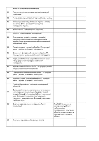 вплив на розвиток економіки країни.
39 Поняття про світове господарство та міжнародний
поділ праці.
40 Географія зовнішньої торгівлі. Торговий баланс країни,
41 Міжнародні організації. Інтеграція України в світову
економіку. Вплив процесів глобалізації на
господарство України.
42 Узагальнення . Тести з творчим завданням.
43
Розділ ІУ. Територіальний поділ України.
Територіальне розмаїття природи, економіки і
населення- передумова територіального поділу
України. Поняття про економічні райони. Донецький
економічний район.
44 Придніпровський економічний район. ГП, природні
умови і ресурси, особливості господарства
45 Столичний і Центральний економічний район. ГП,
природні умови і ресурси, особливості господарства
46 Подільський і Північно-Західний економічний район.
ГП, природні умови і ресурси, особливості
господарства
47 Карпатський економічний район. ГП, природні умови і
ресурси, особливості господарства.
48 Причорноморський економічний район. ГП, природні
умови і ресурси, особливості господарства.
49 Північно-східний економічний район. ГП, природні
умови і ресурси, особливості господарства
50
Розділ УІІ. Економічна і соціальна географія своєї
області.(3)
Особливості географічного положення та його вплив
на господарську спеціалізацію. Природні умови і
ресурси. Географічні назви своєї області в минулому і
нині. Особливості топоніміки своєї місцевості.
Населення і трудові ресурси. Демографічна ситуація.
Найбільші міста.
51 Загальна характеристика господарства. Галузі
спеціалізації.
П. р №10. Нанесення на
контурну карту області
найважливіших
господарських і культурних
об’єктів, складання проекту
перспективного розвитку
області.
52 Тематичне оцінювання. Контрольна робота.
 