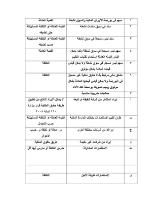 ١‫ﺳﮭم‬‫ﻧﺷطﺔ‬ ‫واﻟﺳوق‬ ‫اﻟﻣﺎﻟﯾﺔ‬ ‫اﻷوراق‬ ‫ﺑورﺻﺔ‬ ‫ﻓﻲ‬‫اﻟﻌﺎدﻟﺔ‬ ‫اﻟﻘﻣﯾﺔ‬
٢‫ﻧﺷطﺔ‬ ‫ﺳﻧدات‬ ‫ﺳوق‬ ‫ﻓﻲ‬ ‫ﺳﻧد‬‫اﻟﻣﺳﺗﮭﻠﻛﺔ‬ ‫اﻟﺗﻛﻠﻔﺔ‬ ‫أو‬ ‫اﻟﻌﺎدﻟﺔ‬ ‫اﻟﻘﯾﻣﺔ‬
‫ﺗﺿﯾﻔﮫ‬ ‫ﺣﺗﻰ‬
٣‫ﻧﺷطﺔ‬ ‫ﺳوق‬ ‫ﻓﻲ‬ ً‫ﻼ‬‫ﻣﺳﺟ‬ ‫ﻟﯾس‬ ‫ﺳﻧد‬‫اﻟﻣﺳﺗﮭﻠﻛﺔ‬ ‫اﻟﺗﻛﻠﻔﺔ‬ ‫أو‬ ‫اﻟﻌﺎدﻟﺔ‬ ‫اﻟﻘﯾﻣﺔ‬
‫ﺗﺿﯾﻔﮫ‬ ‫ﺣﺳب‬
٤‫ﯾﻣﻛن‬ ‫وﻟﻛن‬ ‫ﻧﺷطﺔ‬ ‫ﺳوق‬ ‫ﻓﻲ‬ ً‫ﻼ‬‫ﻣﺳﺟ‬ ‫ﻟﯾس‬ ‫ﺳﮭم‬
‫اﻟﺗﻘﯾﯾم‬ ‫ﺗﻘﻧﯾﺎت‬ ‫إﺳﺗﺧدام‬ ‫اﻟﻌﺎدﻟﺔ‬ ‫ﻗﯾﻣﺗﮫ‬ ‫ﻗﯾﺎس‬
‫اﻟﻌﺎدﻟﺔ‬ ‫اﻟﻘﯾﻣﺔ‬
٥‫ﻗﯾﺎس‬ ‫ﯾﻣﻛن‬ ‫وﻻ‬ ‫ﻧﺷطﺔ‬ ‫ﺳوق‬ ‫ﻓﻲ‬ ‫ﻣﺳﺟل‬ ‫ﻟﯾس‬ ‫ﺳﮭم‬
‫ﻣوﺛوق‬ ‫ﺑﺷﻛل‬ ‫اﻟﻌﺎدﻟﺔ‬ ‫ﻗﯾﻣﺗﮫ‬
‫اﻟﺗﻛﻠﻔﺔ‬
٦‫ﻣﺎﻟﻲ‬ ‫ﻣﺷﺗق‬‫ﻣرﺗﺑط‬‫ﻣﺳﺟل‬ ‫ﻏﯾر‬ ‫ﻣﻠﻛﯾﺔ‬ ‫ﺣﻘوق‬ ‫ﺑﺄداة‬
‫ﺑﺷﻛل‬ ‫اﻟﻌﺎدﻟﺔ‬ ‫ﻗﯾﻣﺗﮭﺎ‬ ‫ﻗﯾﺎس‬ ‫ﯾﻣﻛن‬ ‫وﻻ‬ ‫اﻟﺑورﺻﺔ‬ ‫ﻓﻲ‬
‫اﻷدا‬ ‫ﺗﻠك‬ ‫ﺑواﺳطﺔ‬ ‫ﺗﺳوﯾﺗﮫ‬ ‫وﯾﺟب‬ ‫ﻣوﺛوق‬‫ة‬
‫اﻟﺗﻛﻠﻔﺔ‬
٧‫ﻣﻧﺎﺳﺑﺔ‬ ‫ﺿرﯾﺑﯾﺔ‬ ‫ﻣﻌﺎﻟﺟﺎت‬
‫أ‬‫ﺗﺎﺑﻌﺔ‬ ‫أو‬ ‫ﺷﻘﯾﻘﺔ‬ ‫ﺷرﻛﺔ‬ ‫ﻣن‬ ‫اﺳﺗﺛﻣﺎر‬ ‫إﯾراد‬‫ﺗطﺑﯾق‬ ‫ﻣن‬ ‫اﻟﻧﺎﺗﺞ‬ ‫اﻹﯾراد‬ ‫ﯾدﺧل‬ ‫ﻻ‬
‫وزارة‬ ‫ﻗرار‬ ‫اﻟﻣﻠﻛﯾﺔ‬ ‫ﺣﻘوق‬ ‫طرﯾﻘﺔ‬
١٦٠‫ﻟﺳﻧﺔ‬٢٠٠٨
‫ب‬‫اﻟﻣﺎﻟﯾﺔ‬ ‫اﻟواردة‬ ‫ﺑﺧﻼف‬ ‫اﻻﺳﺗﺛﻣﺎرات‬ ‫ﺗﻘﯾﯾم‬ ‫طرق‬‫اﻟﻣﺳﺗﮭﻠﻛﺔ‬ ‫اﻟﺗﻛﻠﻔﺔ‬ ‫أو‬ ‫اﻟﻌﺎدﻟﺔ‬ ‫اﻟﻘﯾﻣﺔ‬
‫اﻷﺣوال‬ ‫ﺣﺳب‬
‫ج‬‫أﺧرى‬ ‫ﻣﺧﺗﻠﻔﺔ‬ ‫ﺷرﻛﺎت‬ ‫ﻣن‬ ‫إﯾراﻏد‬‫ﺣﺳب‬ . ‫م‬ ‫ﺗﻛﻠﻔﺔ‬ ‫أو‬ ‫ﻋﺎدﻟﺔ‬ . ‫م‬
‫اﻷﺣوال‬
‫د‬‫ﻣﻘﯾﻣﺔ‬ ‫ﻏﯾر‬ ‫ﺷرﻛﺎت‬ ‫ﻣن‬ ‫إﯾراد‬‫اﻟﻣﻠﻛﯾﺔ‬ ‫ﺣﻘوق‬ ‫طرﯾق‬
‫ھـ‬‫اﻟﻣﺗداوﻟﺔ‬ ‫اﻻﺳﺗﺛﻣﺎرات‬‫أﻗل‬ ‫أﯾﮭﺎ‬ ‫ﻣدرس‬ ‫أو‬ ‫اﻟﺗﻛﻠﻔﺔ‬ ‫ﻣدرس‬
‫و‬‫اﻷﺟل‬ ‫طوﯾﻠﺔ‬ ‫اﻻﺳﺗﺛﻣﺎرات‬‫اﻟﺗﻛﻠﻔﺔ‬
 