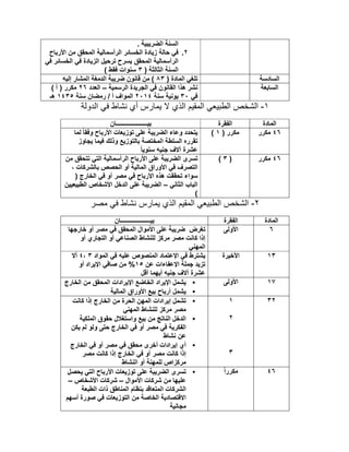 . ‫اﻟﺿرﯾﺑﯾﺔ‬ ‫اﻟﺳﻧﺔ‬
٢.‫اﻷرﺑﺎح‬ ‫ﻣن‬ ‫اﻟﻣﺣﻘق‬ ‫اﻟرأﺳﻣﺎﻟﯾﺔ‬ ‫اﻟﺧﺳﺎﺋر‬ ‫زﯾﺎدة‬ ‫ﺣﺎﻟﺔ‬ ‫ﻓﻲ‬
‫اﻟرأﺳﻣﺎﻟﯾﺔ‬‫ﻓﻲ‬ ‫اﻟﺧﺳﺎﺋر‬ ‫ﻓﻲ‬ ‫اﻟزﯾﺎدة‬ ‫ﺗرﺣﯾل‬ ‫ﯾﺳرح‬ ‫اﻟﻣﺣﻘق‬
) ‫اﻟﺛﺎﻟﺛﺔ‬ ‫اﻟﺳﻧﺔ‬٣( ‫ﻓﻘط‬ ‫ﺳﻧوات‬
‫اﻟﺳﺎدﺳﺔ‬) ‫اﻟﻣﺎدة‬ ‫ﺗﻠﻐﻲ‬٨٣‫إﻟﯾﮫ‬ ‫اﻟﻣﺷﺎر‬ ‫اﻟدﻣﻐﺔ‬ ‫ﺿرﯾﺑﺔ‬ ‫ﻗﺎﻧون‬ ‫ﻣن‬ (
‫اﻟﺳﺎﺑﻌﺔ‬‫اﻟرﺳﻣﯾﺔ‬ ‫اﻟﺟرﯾدة‬ ‫ﻓﻲ‬ ‫اﻟﻘﺎﻧون‬ ‫ھذا‬ ‫ﻧﺷر‬–‫اﻟﻌدد‬٢٦( ‫أ‬ ) ‫ﻣﻛرر‬
‫ﻓﻲ‬٣٠‫ﺳﻧﺔ‬ ‫ﯾوﻧﯾﺔ‬٢٠١٤‫ﺳﻧﺔ‬ ‫رﻣﺿﺎن‬ / ‫أ‬ ‫اﻟﻣواف‬١٤٣٥‫ھـ‬
١-‫اﻟدوﻟﺔ‬ ‫ﻓﻲ‬ ‫ﻧﺷﺎط‬ ‫أي‬ ‫ﯾﻣﺎرس‬ ‫ﻻ‬ ‫اﻟذي‬ ‫اﻟﻣﻘﯾم‬ ‫اﻟطﺑﯾﻌﻲ‬ ‫اﻟﺷﺧص‬
‫اﻟﻣﺎدة‬‫اﻟﻔﻘرة‬‫ﺑﯾـــــــــــــــــــــﺎن‬
٤٦‫ﻣﻛرر‬) ‫ﻣﻛرر‬١(‫ﻟﻣﺎ‬ ً‫ﺎ‬‫وﻓﻘ‬ ‫اﻷرﺑﺎح‬ ‫ﺗوزﯾﻌﺎت‬ ‫ﻋﻠﻰ‬ ‫اﻟﺿرﯾﺑﺔ‬ ‫وﻋﺎء‬ ‫ﯾﺗﺣدد‬
‫ﯾﺟﺎوز‬ ‫ﻓﯾﻣﺎ‬ ‫وذﻟك‬ ‫ﺑﺎﻟﺗوزﯾﻊ‬ ‫اﻟﻣﺧﺗﺻﺔ‬ ‫اﻟﺳﻠطﺔ‬ ‫ﺗﻘرره‬
ً‫ﺎ‬‫ﺳﻧوﯾ‬ ‫ﺟﻧﯾﮫ‬ ‫آﻻف‬ ‫ﻋﺷرة‬
٤٦‫ﻣﻛرر‬)٣(‫ﻣن‬ ‫ﺗﺗﺣﻘق‬ ‫اﻟﺗﻲ‬ ‫اﻟرأﺳﻣﺎﻟﯾﺔ‬ ‫اﻷرﺑﺎح‬ ‫ﻋﻠﻰ‬ ‫اﻟﺿرﯾﺑﺔ‬ ‫ﺗﺳرى‬
، ‫ﺑﺎﻟﺷرﻛﺎت‬ ‫اﻟﺣﺻص‬ ‫أو‬ ‫اﻟﻣﺎﻟﯾﺔ‬ ‫اﻷوراق‬ ‫ﻓﻲ‬ ‫اﻟﺗﺻرف‬
) ‫اﻟﺧﺎرج‬ ‫ﻓﻲ‬ ‫أو‬ ‫ﻣﺻر‬ ‫ﻓﻲ‬ ‫اﻷرﺑﺎح‬ ‫ھذه‬ ‫ﺗﺣﻘﻘت‬ ‫ﺳواء‬
‫اﻟﺛﺎﻧﻲ‬ ‫اﻟﺑﺎب‬–‫اﻟطﺑﯾﻌﯾﯾن‬ ‫اﻷﺷﺧﺎص‬ ‫اﻟدﺧل‬ ‫ﻋﻠﻰ‬ ‫اﻟﺿرﯾﺑﺔ‬
(
٢-‫ﻣﺻر‬ ‫ﻓﻲ‬ ‫ﻧﺷﺎط‬ ‫ﯾﻣﺎرس‬ ‫اﻟذي‬ ‫اﻟﻣﻘﯾم‬ ‫اﻟطﺑﯾﻌﻲ‬ ‫اﻟﺷﺧص‬
‫اﻟﻣﺎدة‬‫اﻟﻔﻘرة‬‫ﺑﯾــــــــــــــــــــﺎن‬
٦‫اﻷوﻟﻰ‬‫ﺧﺎرﺟﮭﺎ‬ ‫أو‬ ‫ﻣﺻر‬ ‫ﻓﻲ‬ ‫اﻟﻣﺣﻘق‬ ‫اﻷﻣوال‬ ‫ﻋﻠﻰ‬ ‫ﺿرﯾﺑﺔ‬ ‫ﺗﻐرض‬
‫أو‬ ‫اﻟﺗﺟﺎري‬ ‫أو‬ ‫اﻟﺻﻧﺎﻋﻲ‬ ‫ﻟﻠﻧﺷﺎط‬ ‫ﻣرﻛز‬ ‫ﻣﺻر‬ ‫ﻛﺎﻧت‬ ‫إذا‬
‫اﻟﻣﮭﻧﻲ‬
١٣‫اﻷﺧﯾرة‬‫اﻟﻣواد‬ ‫ﻓﻲ‬ ‫ﻋﻠﯾﮫ‬ ‫اﻟﻣﻧﺻوص‬ ‫اﻹﻋﺗﻣﺎد‬ ‫ﻓﻲ‬ ‫ﯾﺷﺗرط‬٣،٤‫أﻻ‬
‫ﺗزﯾد‬‫ﻋن‬ ‫اﻹﻋﻔﺎءات‬ ‫ﺟﻣﻠﺔ‬١٥‫أو‬ ‫اﻹﯾراد‬ ‫ﺻﺎﻓﻲ‬ ‫ﻣن‬ %
‫آﻻف‬ ‫ﻋﺷرة‬‫أﻗل‬ ‫أﯾﮭﻣﺎ‬ ‫ﺟﻧﯾﮫ‬
١٧‫اﻷوﻟﻰ‬•‫اﻟﺧﺎرج‬ ‫ﻣن‬ ‫اﻟﻣﺣﻘق‬ ‫اﻹﯾرادات‬ ‫اﻟﺧﺎﺿﻊ‬ ‫اﻹﯾراد‬ ‫ﯾﺷﻣل‬
•‫اﻟﻣﺎﻟﯾﺔ‬ ‫اﻷوراق‬ ‫ﺑﯾﻊ‬ ‫أرﺑﺎح‬ ‫ﯾﺷﻣل‬
٣٢١
٢
٣
•‫ﻛﺎﻧت‬ ‫إذا‬ ‫اﻟﺧﺎرج‬ ‫ﻣن‬ ‫اﻟﺣرة‬ ‫اﻟﻣﮭن‬ ‫إﯾرادات‬ ‫ﺗﺷﻣل‬
‫اﻟﻣﮭﻧﻲ‬ ‫ﻟﻠﻧﺷﺎط‬ ‫ﻣرﻛز‬ ‫ﻣﺻر‬
•‫اﻟﻣﻠﻛﯾﺔ‬ ‫ﺣﻘوق‬ ‫واﺳﺗﻐﻼل‬ ‫ﺑﯾﻊ‬ ‫ﻣن‬ ‫اﻟﻧﺎﺗﺞ‬ ‫اﻟدﺧل‬
‫ﯾﻛن‬ ‫ﻟم‬ ‫وﻟو‬ ‫ﺣﺗﻰ‬ ‫اﻟﺧﺎرج‬ ‫ﻓﻲ‬ ‫أو‬ ‫ﻣﺻر‬ ‫ﻓﻲ‬ ‫اﻟﻔﻛرﯾﺔ‬
‫ﻧﺷﺎط‬ ‫ﻋن‬
•‫اﻟﺧﺎرج‬ ‫ﻓﻲ‬ ‫أو‬ ‫ﻣﺻر‬ ‫ﻓﻲ‬ ‫ﻣﺣﻘق‬ ‫أﺧرى‬ ‫إﯾرادات‬ ‫أي‬
‫ﻣﺻر‬ ‫ﻛﺎﻧت‬ ‫إذا‬ ‫اﻟﺧﺎرج‬ ‫ﻓﻲ‬ ‫أو‬ ‫ﻣﺻر‬ ‫ﻛﺎﻧت‬ ‫إذا‬
‫اﻟﻧﺷﺎط‬ ‫أو‬ ‫ﻟﻠﻣﮭﻧﺔ‬ ‫ﻣرﻛزاص‬
٤٦ً‫ا‬‫ﻣﻛرر‬•‫ﯾﺣﺻل‬ ‫اﻟﺗﻲ‬ ‫اﻷرﺑﺎح‬ ‫ﺗوزﯾﻌﺎت‬ ‫ﻋﻠﻰ‬ ‫اﻟﺿرﯾﺑﺔ‬ ‫ﺗﺳرى‬
‫اﻷﻣوال‬ ‫ﺷرﻛﺎت‬ ‫ﻣن‬ ‫ﻋﻠﯾﮭﺎ‬–‫اﻷﺷﺧﺎص‬ ‫ﺷرﻛﺎت‬–
‫اﻟطﺑﻌﺔ‬ ‫ذات‬ ‫اﻟﻣﻧﺎطق‬ ‫ﺑﻧظﺎم‬ ‫اﻟﻣﺗﻌﺎﻗد‬ ‫اﻟﺷرﻛﺎت‬
‫أﺳﮭم‬ ‫ﺻورة‬ ‫ﻓﻲ‬ ‫اﻟﺗوزﯾﻌﺎت‬ ‫ﻣن‬ ‫اﻟﺧﺎﺻﺔ‬ ‫اﻻﻗﺗﺻﺎدﯾﺔ‬
‫ﻣﺟﺎﻧﯾﺔ‬
 