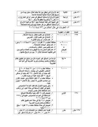 ٥٦‫ﻣﻛرر‬‫اﻟﺛﺎﻧﯾﺔ‬‫ﻣن‬ ً‫ﺎ‬‫ﯾوﻣ‬ ‫ﺳﺗﯾن‬ ‫ﺧﻼل‬ ً‫ﺎ‬‫ﺣﻛﻣ‬ ‫ﻣوزﻋﺔ‬ ‫ﺗﺣﻘق‬ ‫اﻟﺗﻲ‬ ‫اﻷرﺑﺎح‬ ‫ﺗﻌد‬
‫اﻟداﺋﻣﺔ‬ ‫ﻟﻠﻣﻧﺷﺄة‬ ‫اﻟﻣﺎﻟﯾﺔ‬ ‫اﻟﺳﻧﺔ‬ ‫ﺧﺗﺎم‬ ‫ﺗﺎرﯾﺦ‬
٥٦‫ﻣﻛرر‬‫اﻟراﺑﻌﺔ‬‫م‬ ) ‫اﻟﺧﺎرج‬ ‫ﻓﻲ‬ ‫أو‬ ‫ﻣﺻر‬ ‫ﻓﻲ‬ ‫اﻟﻣﺣﻘق‬ ‫اﻟرأﺳﻣﺎﻟﯾﺔ‬ ‫اﻷرﺑﺎح‬ ‫ﺗﺿﻊ‬
٤٦‫ﻣﻛرر‬٣‫ﺑﺳﻌر‬ ‫ﻣﻘطوﻋﺔ‬ ‫ﻟﺿرﯾﺑﺔ‬ (١٠%
٥٦‫ﻣﻛرر‬‫اﻟﺧﺎﻣﺳﺔ‬‫ﺣﺟز‬ ‫اﻟﻣﻌﺎﻣﻠﺔ‬ ‫ﺗﻧﻔذ‬ ‫اﻟﺗﻲ‬ ‫اﻟﺟﮭﺔ‬ ‫ﻋﻠﻰ‬٦‫ﻣن‬ %‫اﻷرﺑﺎح‬ ‫ﻗﯾﻣﺔ‬
‫ﻟﻠﻣﺻﻠﺣﺔ‬ ‫وﺗورﯾدھﺎ‬ ‫ﺑﯾﻊ‬ ‫ﻋﻣﻠﯾﺔ‬ ‫ﻛل‬ ‫ﻣن‬ ‫اﻟﻣﺣﻘق‬ ‫اﻟرأﺳﻣﺎﻟﯾﺔ‬
٧-‫ﻣن‬ ‫أﺣﻛﺎم‬ ‫ظل‬ ‫ﻓﻲ‬ ‫اﻟﻌﻘوﺑﺎت‬٥٣‫ﻟﺳﻧﺔ‬٢٠١٤
‫اﻟﻣﺎدة‬‫اﻟﻔﻘرة‬–‫اﻟﻌﻘوﺑﺔ‬‫ﺑﯾـــــــــــــــــــــــــــــــــــــــــﺎن‬
١٣٥٥٠٠٠–٢٠٠٠٠١.. ‫اﻟﻧﺷﺎط‬ ‫ﻣزاوﻟﺔ‬ ‫إﺧطﺎر‬ ‫ﺗﻘدﯾم‬ ‫ﻋن‬ ‫اﻹﻣﺗﻧﺎع‬
٢.‫ﺗﻘدﯾم‬ ‫ﻋن‬ ‫اﻹﻣﺗﻧﺎع‬‫اﻟﺿرﯾﺑﻲ‬ ‫اﻹﻗرار‬
٣.‫اﻟﻔﺎﺗورة‬ ‫ﯾﺳﻠم‬ ‫أو‬ ‫إﺻدار‬ ‫ﻋدم‬
٢٠٠٠٠–
٥٠٠٠٠
+
‫ﺗﻌوﯾض‬
٢٠٠٠٠
‫م‬ ‫أﺣﻛﺎم‬ ‫ﻣﺧﺎﻟﻔﺔ‬٩٦) ‫ﻓﻘرة‬١‫ﻣن‬ (٩١‫ﻟﺳﻧﺔ‬٢٠٠٥: ‫وھﻲ‬
١-. ‫ﻟﻠﻣﺻﻠﺣﺔ‬ ‫اﻟﺑﯾﺎﻧﺎت‬ ‫ﺗوﻓﯾر‬ ‫ﻋدم‬
٢-. ‫واﻟﻣﺳﺗﻧدات‬ ‫اﻟدﻓﺎﺗر‬ ‫ﺻور‬ ‫ﺗﻘدﯾم‬ ‫ﻋدم‬
٣-‫واﻟﻣوردﯾن‬ ‫اﻟﻌﻣﻼء‬ ‫واﺋم‬ ‫ﻓﯾﮭﺎق‬ ‫ﺑﻣﺎ‬ ‫اﻟﻣﺣررات‬ ‫ﺗﻘﯾم‬ ‫ﻋدم‬
‫اﻟﺗﻲ‬‫ﺧﻼل‬ ‫اﻟﻣﺻﻠﺣﺔ‬ ‫ﺗطﻠﺑﮭﺎ‬١٥. ‫ﺣﻛﻣﮭﺎ‬ ‫ﺗﺎرﯾﺦ‬ ‫ﻣن‬ ‫ﯾوم‬
٢٥%‫ﻧظﺎم‬ ‫ﺗطﺑﯾق‬ ‫ﻋن‬ ‫إﻣﺗﻧﻊ‬ ‫ﻣن‬ ‫ﻛل‬ ‫اﻟﻣؤداه‬ ‫ﻏﯾر‬ ‫اﻟﻣﺑﺎﻟﻎ‬ ‫ﻣن‬ ‫ﻏراﻣﺔ‬
‫اﻟﻣواﻋﯾد‬ ‫ﻓﻲ‬ ‫اﻟﺿرﯾﺑﺔ‬ ‫وﺗورﯾد‬ ‫وﯾﺣﺻل‬ ‫وﺧﺻو‬ ‫إﺳﺗﻘطﺎع‬
‫اﻟﻘﺎﻧوﻧﯾﺔ‬
١٠٠٠٠•‫م‬ ‫ﺣﻛم‬ ‫ﻣﺧﺎﻟﻔﺔ‬٧٨/١‫ﻣن‬٩١‫ﻟﺳﻧﺔ‬٢٠٠٥]
‫اﻟﻣﺳﺗﺛﻣر‬ ‫رأﺳﻣﺎﻟﮫ‬ ‫ﯾﺟﺎوﻧز‬ ‫اذي‬ ‫اﻟطﺑﯾﻌﻲ‬ ‫اﻟﺷﺧص‬٥٠
‫اﻷﻋﻣﺎل‬ ‫رﻗم‬ ‫أو‬ ‫ﺟﻧﯾﮫ‬ ‫أﻟف‬٢٥٠‫ﺻﺎﻓﻲ‬ ‫أو‬ ‫ﺟﻧﯾﮫ‬ ‫أﻟف‬
‫اﻟرﺑﺢ‬٢٠. ‫دﻓﺎﺗره‬ ‫ﯾﻣلء‬ ‫أن‬ ‫ﻋﻠﯾﮫ‬ ‫ﺟﻧﯾﮫ‬ ‫أﻟف‬
•‫م‬ ‫ﺣﻛﻣﮫ‬ ‫ﻣﺧﺎﻟﻔﺔ‬٨٣‫اﻹﻗرار‬ ‫إﻋﺗﻣﺎد‬ ‫وھﻲ‬ ‫اﻟﺛﺎﻟﺛﺔ‬ ‫ﻓﻘرة‬
‫اﻷﻋﻣﺎل‬ ‫رﻗم‬ ‫ﺗﺟﺎوز‬ ‫إذا‬ ‫ﻗﺎﻧوﻧﻲ‬ ‫ﻣﺣﺎﺳب‬ ‫ﻣن‬٢‫ﻣﻠﯾون‬
. ‫ﺟﻧﯾﮫ‬
•‫اﻟﻣﻧﺻوص‬ ‫اﻟﻐراﻣﺔ‬ ‫ﺗﺿﺎﻋف‬ ‫اﻷﺣوال‬ ‫ﺟﻣﯾﻊ‬ ‫وﻓﻲ‬
‫ارﺗﻛﺎب‬ ‫إﻟﻰ‬ ‫اﻟﻌود‬ ‫ﺣﺎﻟﺔ‬ ‫ﻓﻲ‬ ‫اﻟﺳﺎﺑﻘﺔ‬ ‫اﻟﻔﻘرة‬ ‫ﻓﻲ‬ ‫ﻋﻠﯾﮭﺎ‬
‫ﺳﻧوات‬ ‫ﺧﻣس‬ ‫ﺧﻼل‬ ‫اﻟﻣﺧﺎﻟﻔﺔ‬ ‫ذات‬
١٣٨‫اﻷوﻟﻰ‬١.‫ﻗدره‬ ‫ﺗﻌوﯾض‬٥‫ﺟﻧﯾﮫ‬ ‫آﻻف‬‫ﻟﻠﻣﺑﺎﻟﻎ‬ ‫ﺑﺎﻹﺿﺎﻓﺔ‬
‫م‬ ‫ﻓﻲ‬ ‫ﻋﻠﯾﮭﺎ‬ ‫اﻟﻣﻧﺻوص‬ ‫اﻟﺟراﺋم‬ ‫ﻓﻲ‬ ‫اﻟﻣﺳﺗﺣﻘﺔ‬١٣٥
‫ﻣن‬٥٣‫ﻟﺳﻧﺔ‬٢٠١٤
٢.‫ﺗﻌوﯾض‬١٢,٥‫ﻧظﺎم‬ ‫ﺗطﺑﯾق‬ ‫ﻋدم‬ ‫ﺣﺎﻟﺔ‬ ‫ﻓﻲ‬ %
‫اﻟﺿرﯾﺑﺔ‬ ‫ﺗورﯾد‬ ‫وﺧﺻم‬ ‫اﺳﺗﻘطﺎع‬
٣.‫م‬ ‫ﺣﻛﻣﮫ‬ ‫ﻣﺧﺎﻟﻔﺔ‬ ‫ﺣﺎﻟﺔ‬ ‫ﻓﻲ‬ ‫ﺗﻌوﯾض‬٩٦‫ﻓﻘرة‬١‫ﻣﺑﻠﻎ‬
٢٠٠٠٠‫ﺟﻧﯾﮫ‬
١٣٥‫ﻣﻛرر‬‫ﻣﻛرر‬١.‫م‬ ) ‫اﻟﺗﻌﺎﻣﻼت‬ ‫ﻣن‬ ‫اﻹﺧطﺎر‬ ‫ﻋدم‬ ‫ﺗﻘوﯾﺔ‬٥١، ‫ﻣﻛرر‬
٥١‫ﻣﻛرر‬١،٥٩‫ﻣﻛرر‬٢‫ﻋن‬ ‫ﺗﻘل‬ ‫ﻻ‬ ‫ﻏراﻣﺔ‬ (
 