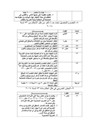 ١٠٠٠٠‫ﯾﺗﺟﺎوز‬ ‫وﻻ‬ ‫ﺟﻧﯾﮫ‬٥٠٠٠٠‫ﺟﻧﯾﮫ‬
٢.‫إﻟﻰ‬ ‫واﻷﻗﺻﻰ‬ ‫اﻷدﻧﻰ‬ ‫ﺣدﯾﮭﺎ‬ ‫ﻋﻠﻰ‬ ‫اﻟﻌﻘوﺑﺔ‬ ‫ﺗﻔﺿل‬
‫ﻣﻌﮫ‬ ‫ﺳﻘوط‬ ‫ﺑل‬ ‫اﻟﺑﯾﺎﻧﺎت‬ ‫ﻟﮭذه‬ ‫اﻻﺧطﺎر‬ ‫ﺣﺎﻟﺔ‬ ‫ﻓﻲ‬ ‫اﻟﺗطﻠف‬
‫ﺑﺎﻟﺗﻘﺎدم‬ ‫اﻟﺿرﯾﺑﺔ‬ ‫ﺑدﯾﻧﺔ‬ ‫اﻟﻣطﺎﻟﺑﺔ‬ ‫ﻓﻲ‬ ‫اﻟﻣﺻﻠﺣﺔ‬
٨-‫ﻣ‬ ‫اﻷﺣﻛﺎم‬ ‫ظل‬ ‫ﻣن‬ ‫اﻟﻐر‬ / ،‫ﺣـ‬ ‫ﺗﺣت‬ ‫واﻟﺗﺣﺻﯾل‬ ‫اﻟﺧﺻم‬‫ن‬٥٣‫ﻟﺳﻧﺔ‬
٢٠١٤
‫اﻟﻣﺎدة‬‫اﻟﻔﻘرة‬‫ﺑﯾــــــــــــــــــــﺎن‬
٥٩‫اﻷوﻟﻰ‬‫ﻋﻠﻰ‬ ‫ﺷدﯾد‬ ‫ﻣﺑﻠﻎ‬ ‫ﻛل‬ ‫ﻣن‬ ‫ﻧﺳﺑﺔ‬ ‫ﺗﺧﺻم‬ ‫اﻟﺟﮭﺎت‬ ‫اﻟزام‬٣٠٠
‫ﯾﺟﺎوز‬ ‫ﻻ‬ ‫ﺟﻧﯾﮫ‬٥‫ذﻟك‬ ‫ﻣن‬ ‫وﯾﺳﺗﺛﻧﻰ‬ ‫اﻟﻣﺑﻠﻎ‬ ‫ھذا‬ ‫ﻣن‬ %
‫اﻟﺗﺄﻣﯾن‬ ‫ﻟﺷرﻛﺎت‬ ‫ﺗﺳدد‬ ‫اﻟﺗﻲ‬ ‫اﻷﻗﺳﺎط‬
٥٩ً‫ا‬‫ﻣﻛرر‬‫ﺗﺣﺻﻠﻰ‬ ‫اﻟﺗﻲ‬ ‫واﻟﻣﺑﺎﻟﻎ‬ ‫اﻟﺗﻌﺎﻣﻼت‬ ‫ﻣن‬ ‫ﺑﯾﺎن‬ ‫اﻟﻣﺻﻠﺣﺔ‬ ‫إﺧطﺎر‬
‫اﻟﺧﺎص‬ ‫اﻟﻘطﺎع‬ ‫أﺷﺧﺎص‬ ‫ﻣن‬ ‫ﻋﻠﯾﮭﺎ‬
٥٩‫ﻣﻛرر‬١١‫اﻟﻣﺳﺗﺄﺟرﯾن‬ ‫ﻣن‬ ‫اﻟﻣﺣﺻﻠﺔ‬ ‫اﻹﯾﺟﺎرات‬ ‫ﻣن‬ ‫اﻹﺧطﺎر‬
٥٩‫ﻣﻛرر‬٢‫ذ‬‫وأﻛﺗوﺑر‬ ‫وﯾوﻟﯾو‬ ‫إﺑرﯾل‬ ‫أواﺧر‬ ‫أﻗﺻﺎه‬ ‫ﻣوﻋد‬ ‫ﻓﻲ‬ ‫اﻹﺧطﺎر‬
‫ﻋﺎم‬ ‫ﻛل‬ ‫ﻣن‬ ‫وﯾﻧﺎﯾر‬
٧٢‫اﻟﺿرﯾﺑﺔ‬ ‫ﺣﺳﺎب‬ ‫ﺗﺣت‬ ‫ﺗﺣﺻﯾﻠﮫ‬ ‫ﺗم‬ ‫ﻣﺎ‬ ‫ﺑﺗورﯾد‬ ‫اﻟﺟﮭﺎت‬ ‫اﻟزام‬
‫ﺗؤد‬ ‫ﺑﺄن‬ ‫اﻟﺟﮭﺔ‬ ‫ﺗﻠزم‬ ‫اﻻﻟﺗزام‬ ‫ﻋدم‬ ‫ﺣﺎﻟﺔ‬ ‫وﻓﻲ‬‫ﻟﻠﻣﺻﻠﺣﺔ‬ ‫ي‬
‫ﻣﻘﺎﺑل‬ ‫ﻣن‬ ‫ﻋﻠﯾﮭﺎ‬ ‫ﯾﺳﺗﺣق‬ ‫ﻣﺎ‬ ‫إﻟﻰ‬ ‫ﺑﺎﻹﺿﺎﻓﺔ‬ ‫اﻟﻣﺑﺎﻟﻎ‬ ‫ھذه‬
‫ﺗﺄﺧﯾر‬
٧٣‫ﻋﻠﻰ‬ ‫اﻟﺿرﯾﺑﺔ‬ / ‫ﺣـ‬ ‫ﺗﺣت‬ ‫واﻟﺗﺣﺻﯾل‬ ‫اﻟﺧﺻم‬ ‫أﺣﻛﺎم‬ ‫ﺗﺳرى‬ ‫ﻻ‬
‫ﻋدا‬ ‫ﻓﯾﻣﺎ‬ ‫ﻟﻠﺿرﯾﺑﺔ‬ ‫ﺧﺿوع‬ ‫ﻋدم‬ ‫أو‬ ‫إﻋﻔﺎء‬ ‫ﻓﺗرة‬ ‫ﺧﻼل‬ ‫اﻟدول‬
‫م‬ ‫ﻣن‬ ‫ﻋﻠﯾﮫ‬ ‫اﻟﻣﻧﺻوص‬ ‫اﻻﻟﺗزام‬٥٩،٥٩، ‫ﻣﻛرر‬٥٩
‫ﻣﻛرر‬١،٥٩‫ﻣﻛرر‬١
‫م‬٨٦‫اﻟﺟﮭﺎت‬ ‫ﻋﻠﻰ‬‫اﻟﻣﺑﺎﻟﻎ‬ ‫أداء‬ ‫اﻟﺧﺻم‬ ‫أﺣﻛﺎم‬ ‫ﺑﻧطق‬ ‫اﻟﻣﻠﺗزﻣﺔ‬
‫وأﻛﺗوﺑر‬ ‫وﯾوﻟﯾو‬ ‫إﺑرﯾل‬ ‫أواﺧر‬ ‫أﻗﺻﺎه‬ ‫ﻣوﻋد‬ ‫ﻓﻲ‬ ‫اﻟﻣﺣﺻﻠﺔ‬
‫ﻟﻠﻣﺻﻠﺣﺔ‬ ‫اﻟﺳﺟﻼت‬ ‫ﻣن‬ ‫ﺻورة‬ ‫وﺗرﺳل‬ ‫ﻋﺎم‬ ‫ﻛل‬ ‫ﻣن‬ ‫وﯾﻧﺎﯾر‬
‫ﻟﻠﺣﻔظ‬
‫اﻟراﺑﻌﺔ‬‫اﻟﻣﺎدة‬ ‫ﺗﻠﻐﻰ‬٥٩‫ﻣﻛرر‬٣‫ﻣن‬٩١‫ﻟﺳﻧﺔ‬٢٠٠٥‫ﺧﺎﺻﺔ‬
‫اﻹﺿﺎﻓﺔ‬ ‫ﺑﻧظﺎم‬
٩-‫ﻣﺎدة‬ ‫أﺣﻛﺎم‬ ‫ظل‬ ‫ﻓﻲ‬ ‫اﻟﺿرﯾﺑﻲ‬ ‫اﻟﻧﺟش‬٥٣‫ﻟﺳﻧﺔ‬٢٠١٤
‫اﻟﻣﺎدة‬‫اﻟﻔﻘرة‬‫ﺑﯾــــــــــــــــــــــــــــــــﺎن‬
٤٦‫ﻣﻛرر‬٦١.‫اﻟﻣﻧﺻوص‬ ‫اﻹﯾرادات‬ ‫ﻋﻠﻰ‬ ‫رﯾﺑﺔ‬ ‫ﻣﻧض‬ ‫ﯾؤدي‬ ‫ﻣﺎ‬ ‫ﯾﺧﺻم‬
‫م‬ ‫ﻓﻲ‬ ‫ﻋﻠﯾﮭﺎ‬١٧‫م‬ ،١٩‫م‬ ،٣٢‫م‬ ،٤٦، ‫ﻣﻛرر‬٤٦
‫ﻣﻛرر‬٣‫اﻹﯾرادات‬ ‫ﺗﻠك‬ ‫ﻋﻠﻰ‬ ‫اﻟﻣﺣﺳوﺑﺔ‬ ‫اﻟﺿرﯾب‬ ‫ﻣن‬
. ‫ﺻدورھﺎ‬ ‫وﻓﻲ‬
٢.‫وﻋﺎء‬ ‫ﻣن‬ ‫اﻟﺧﺎرج‬ ‫ﻓﻲ‬ ‫اﻟﻣﺣﻘق‬ ‫اﻟﺧﺳﺎﺋر‬ ‫ﺧﺻم‬ ‫ﯾﺟوز‬ ‫ﻻ‬
‫ﺑﯾن‬ ‫ﺗﺿﺎﻣن‬ ‫إﺟراء‬ ‫ﯾﺟوز‬ ‫ﻻ‬ ‫ﻛﻲ‬ ‫ﻣﺻر‬ ‫ﻓﻲ‬ ‫اﻟﺿرﯾﺑﺔ‬
‫واﻟﺧﺳﺎﺋر‬ ‫دوﻟﺔ‬ ‫أي‬ ‫ﻓﻲ‬ ‫اﻟﺧﺎرج‬ ‫ﻓﻲ‬ ‫اﻟﻣﺣﻘق‬ ‫اﻷرﺑﺎح‬
. ‫أﺧرى‬ ‫دوﻟﺔ‬ ‫ﻓﻲ‬ ‫اﻟﻣﺣﻘق‬
٣.‫اﻟﻣﺣﺳوﺑﺔ‬ ‫اﻟﺿرﯾﺑﺔ‬
 