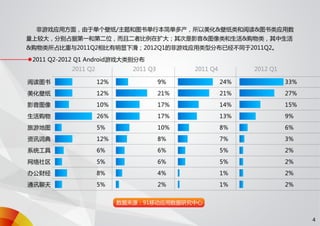 91无线移动应用发展趋势报告 2012 q1
