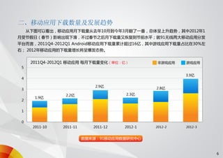 91无线移动应用发展趋势报告 2012 q1