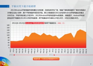91无线移动应用发展趋势报告 2012 q1