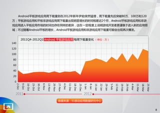 91无线移动应用发展趋势报告 2012 q1