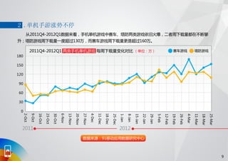 91无线移动应用发展趋势报告 2012 q1