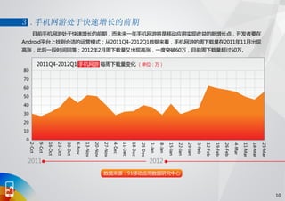 91无线移动应用发展趋势报告 2012 q1
